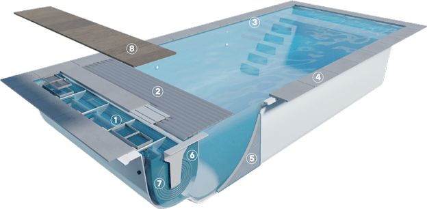 Composition d'une piscine monocoque